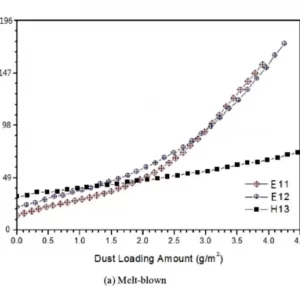 grafik kapan hepa filter digantii