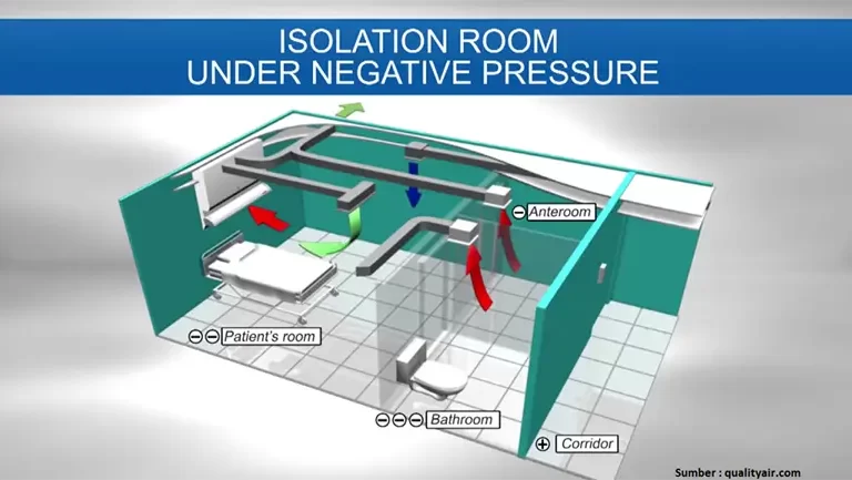 Ruang isolasi negatif