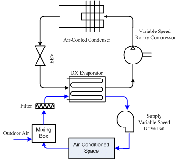 diagram pendingin direct expansion