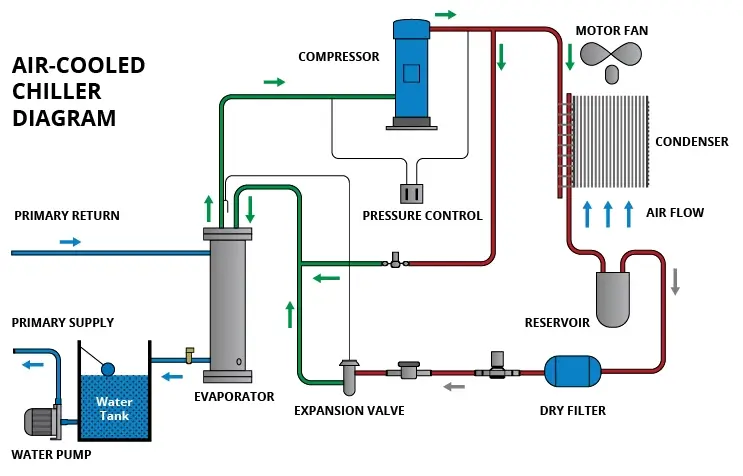 diagram siklus air cooled chillers