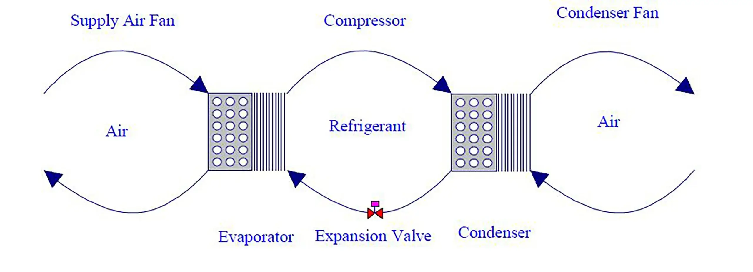 diagram sistem ac direct expansion